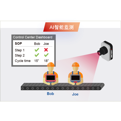 AI包装工位防漏防错检测系统